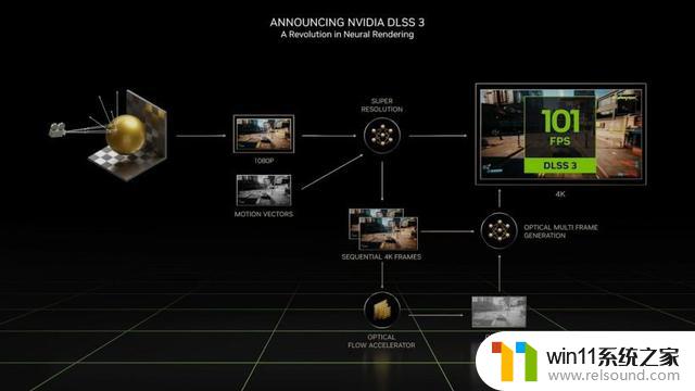 NVIDIA GeForce RTX 4070评测：DLSS 3加持的狂暴性能小钢炮