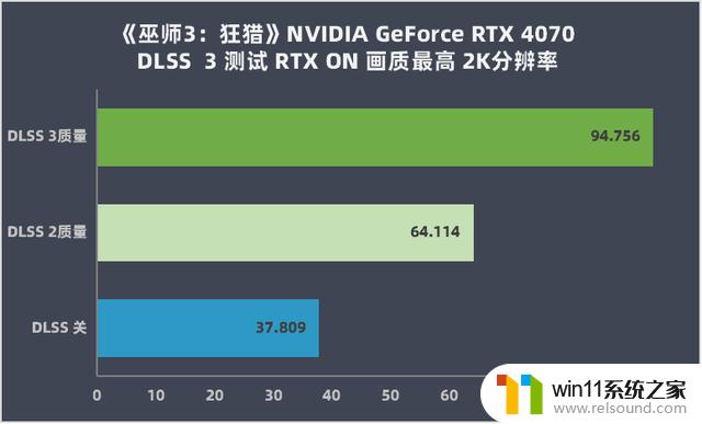 NVIDIA GeForce RTX 4070评测：DLSS 3加持的狂暴性能小钢炮