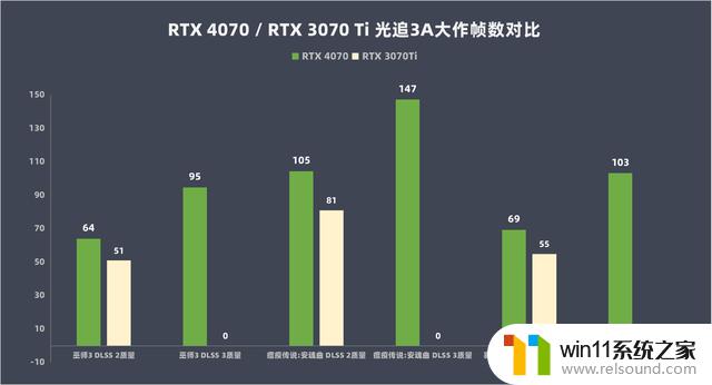 NVIDIA GeForce RTX 4070评测：DLSS 3加持的狂暴性能小钢炮