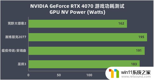 NVIDIA GeForce RTX 4070评测：DLSS 3加持的狂暴性能小钢炮