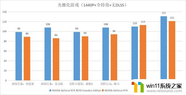 DLSS 3与AI让体验成倍提升：英伟达GeForce RTX 4070显卡首发评测