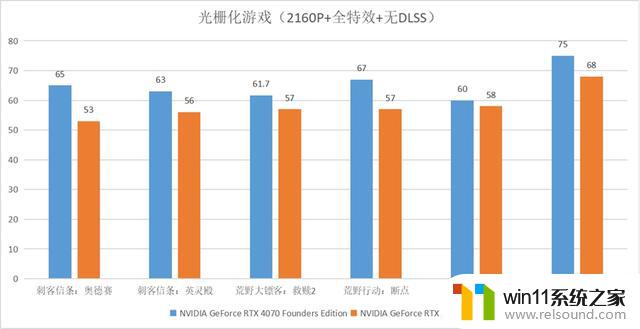 DLSS 3与AI让体验成倍提升：英伟达GeForce RTX 4070显卡首发评测