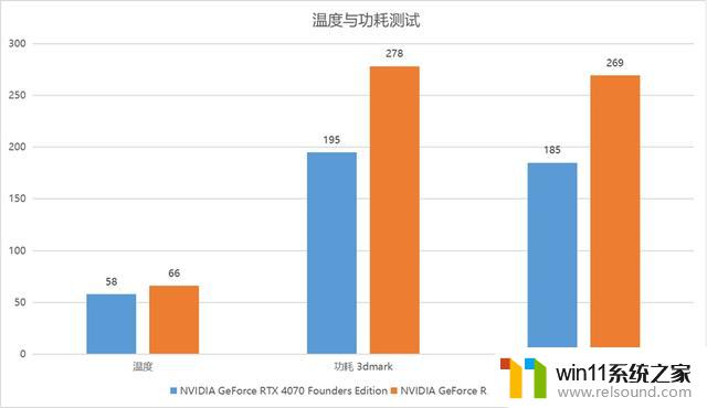 DLSS 3与AI让体验成倍提升：英伟达GeForce RTX 4070显卡首发评测