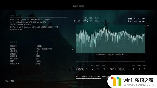 游戏性能追平i9-13980HX、理论性能更强！AMD锐龙9 7945HX游戏本首发评测