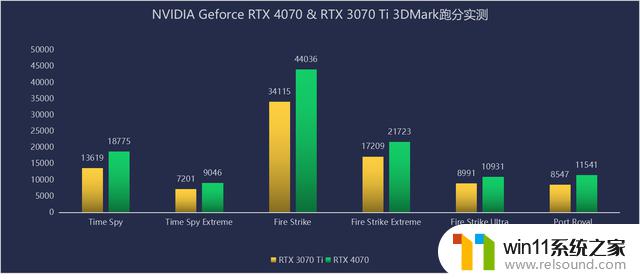 NVIDIA RTX 4070评测：中高端玩家的智选,畅享2K与DLSS 3完美组合