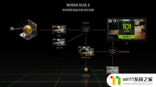 NVIDIA RTX 4070评测：中高端玩家的智选,畅享2K与DLSS 3完美组合