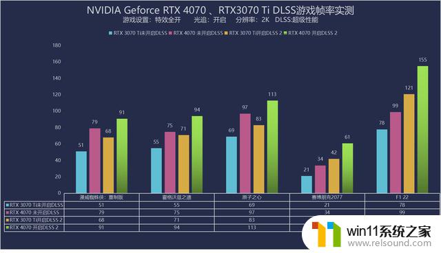 NVIDIA RTX 4070评测：中高端玩家的智选,畅享2K与DLSS 3完美组合