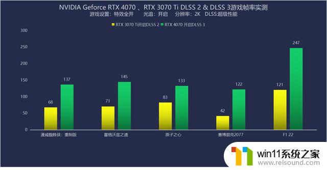 NVIDIA RTX 4070评测：中高端玩家的智选,畅享2K与DLSS 3完美组合