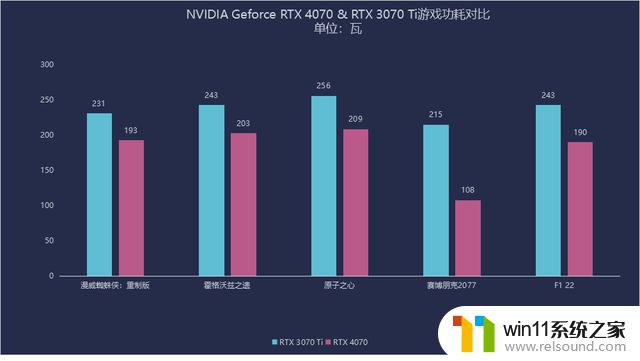 NVIDIA RTX 4070评测：中高端玩家的智选,畅享2K与DLSS 3完美组合