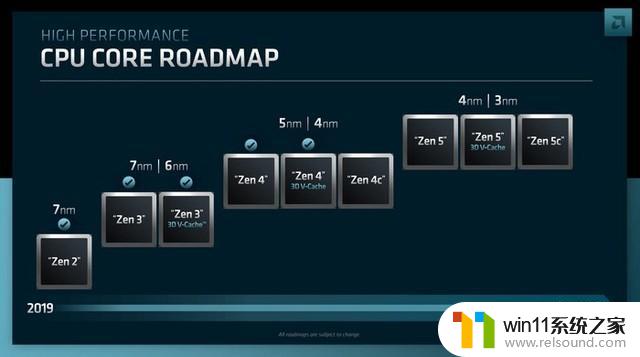 3nm工艺！AMD Zen 5 架构 测试数据曝光，集显再次升杯