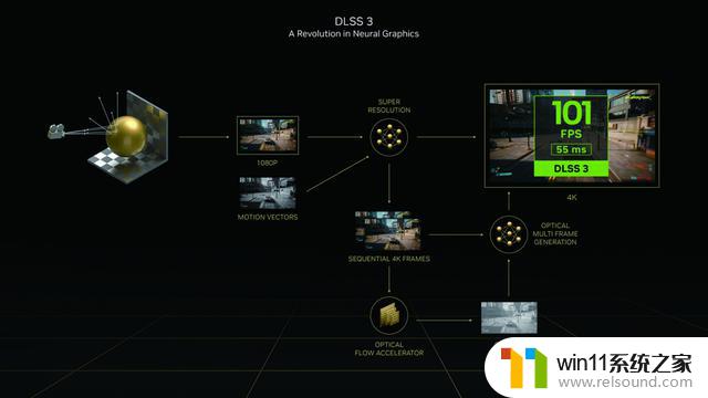 高性价比雪精灵，1440p游戏首秀——耕升GeForce RTX 4070踏雪显卡品鉴