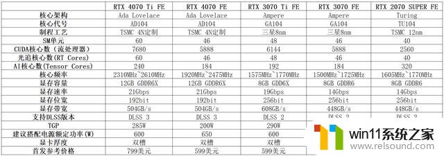 高性价比雪精灵，1440p游戏首秀——耕升GeForce RTX 4070踏雪显卡品鉴