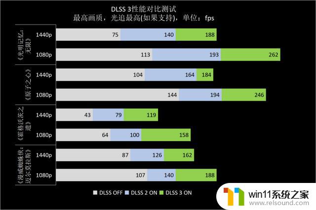 高性价比雪精灵，1440p游戏首秀——耕升GeForce RTX 4070踏雪显卡品鉴