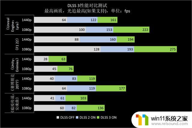 高性价比雪精灵，1440p游戏首秀——耕升GeForce RTX 4070踏雪显卡品鉴