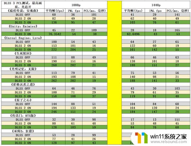 高性价比雪精灵，1440p游戏首秀——耕升GeForce RTX 4070踏雪显卡品鉴