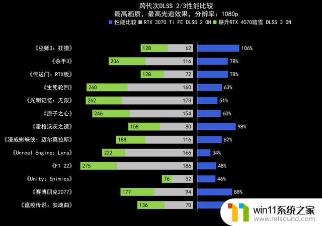 高性价比雪精灵，1440p游戏首秀——耕升GeForce RTX 4070踏雪显卡品鉴