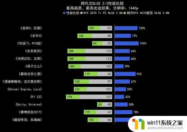 高性价比雪精灵，1440p游戏首秀——耕升GeForce RTX 4070踏雪显卡品鉴