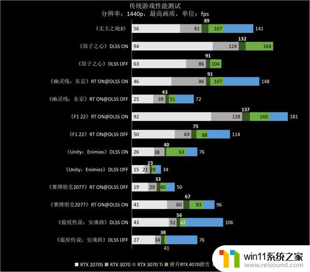 高性价比雪精灵，1440p游戏首秀——耕升GeForce RTX 4070踏雪显卡品鉴