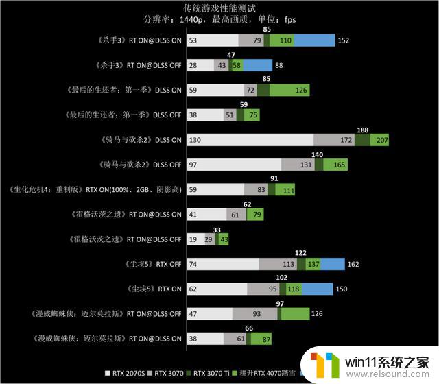 高性价比雪精灵，1440p游戏首秀——耕升GeForce RTX 4070踏雪显卡品鉴