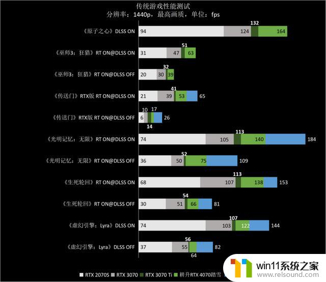 高性价比雪精灵，1440p游戏首秀——耕升GeForce RTX 4070踏雪显卡品鉴