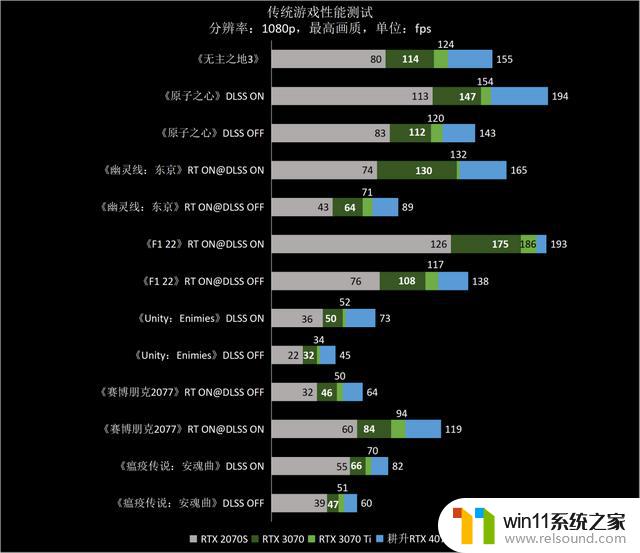 高性价比雪精灵，1440p游戏首秀——耕升GeForce RTX 4070踏雪显卡品鉴