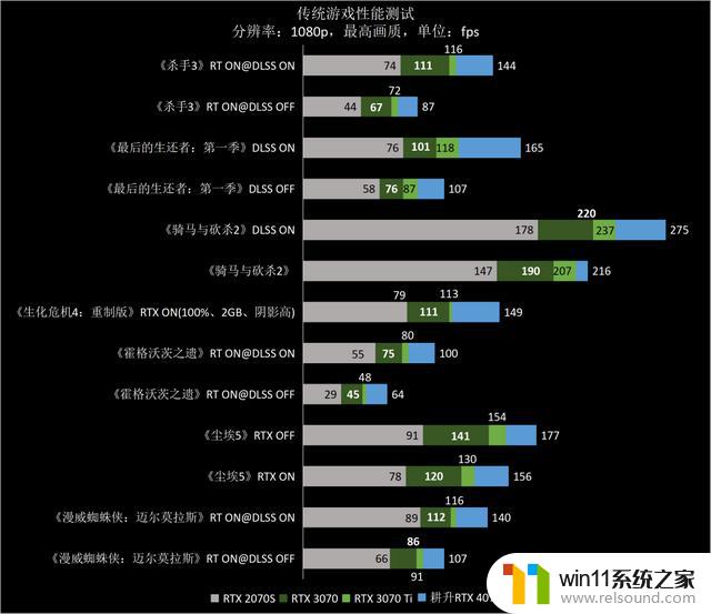 高性价比雪精灵，1440p游戏首秀——耕升GeForce RTX 4070踏雪显卡品鉴