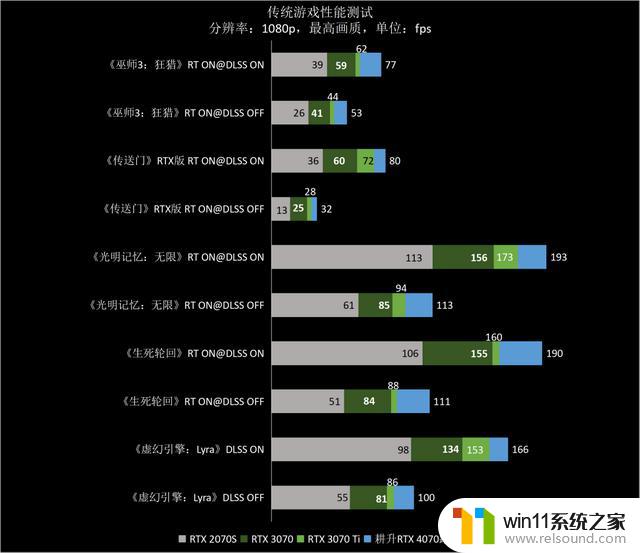 高性价比雪精灵，1440p游戏首秀——耕升GeForce RTX 4070踏雪显卡品鉴