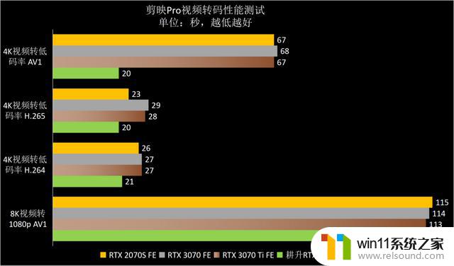 高性价比雪精灵，1440p游戏首秀——耕升GeForce RTX 4070踏雪显卡品鉴