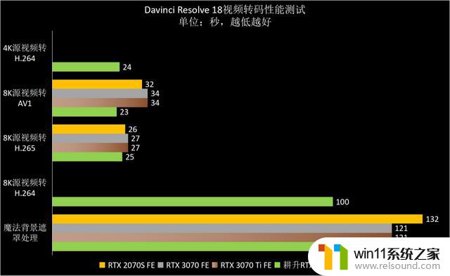 高性价比雪精灵，1440p游戏首秀——耕升GeForce RTX 4070踏雪显卡品鉴