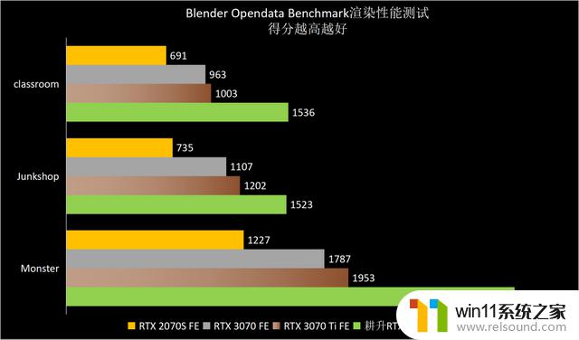 高性价比雪精灵，1440p游戏首秀——耕升GeForce RTX 4070踏雪显卡品鉴