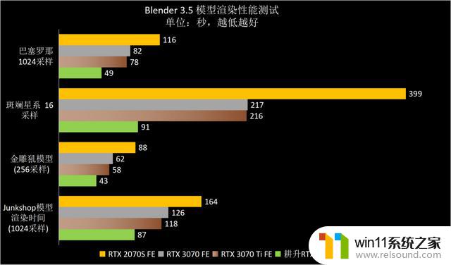 高性价比雪精灵，1440p游戏首秀——耕升GeForce RTX 4070踏雪显卡品鉴