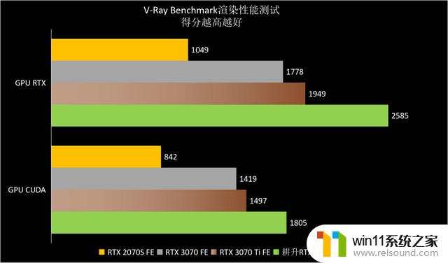 高性价比雪精灵，1440p游戏首秀——耕升GeForce RTX 4070踏雪显卡品鉴