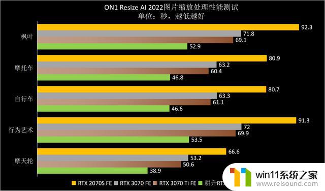 高性价比雪精灵，1440p游戏首秀——耕升GeForce RTX 4070踏雪显卡品鉴