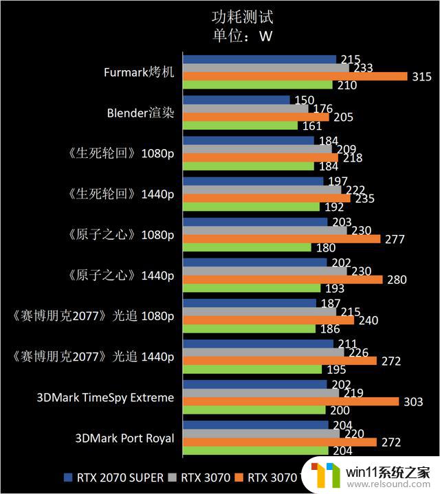 高性价比雪精灵，1440p游戏首秀——耕升GeForce RTX 4070踏雪显卡品鉴