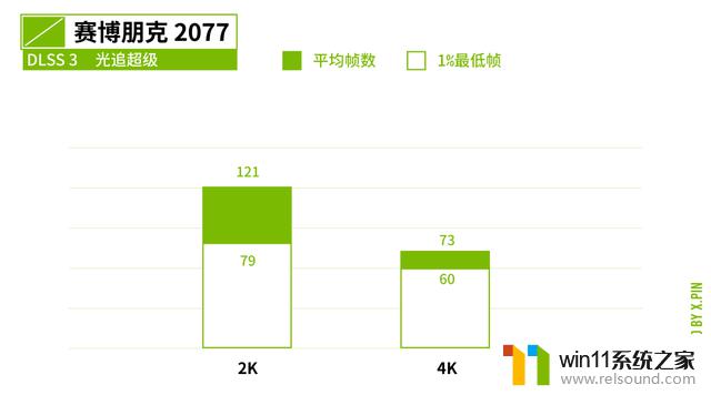 首测丨之前的40系显卡不受待见，但上手了4070，我想说真香