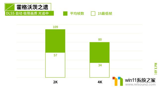 首测丨之前的40系显卡不受待见，但上手了4070，我想说真香