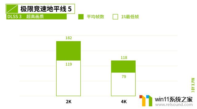 首测丨之前的40系显卡不受待见，但上手了4070，我想说真香