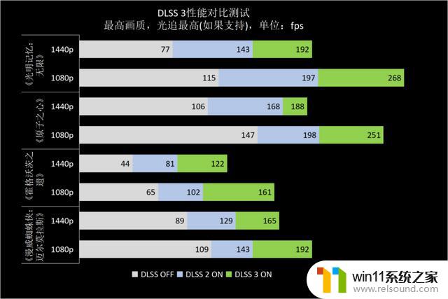 ​熟悉的星曜天使又来了——影驰GeForce RTX 4070星曜OC显卡全面评测