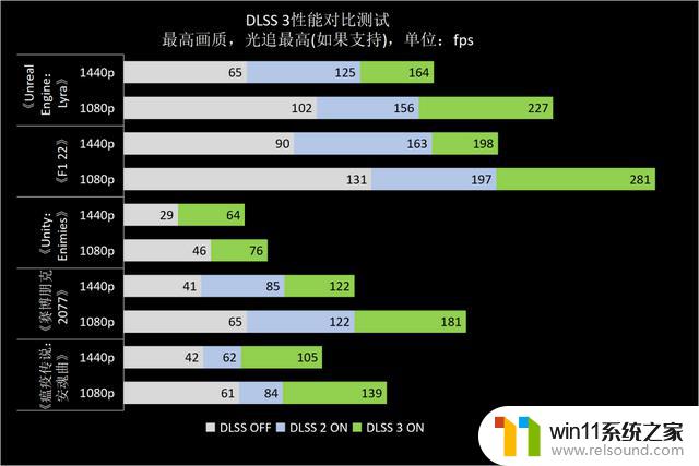 ​熟悉的星曜天使又来了——影驰GeForce RTX 4070星曜OC显卡全面评测