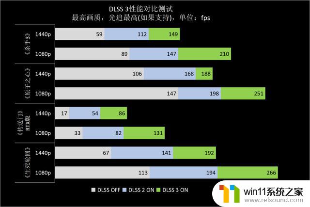 ​熟悉的星曜天使又来了——影驰GeForce RTX 4070星曜OC显卡全面评测