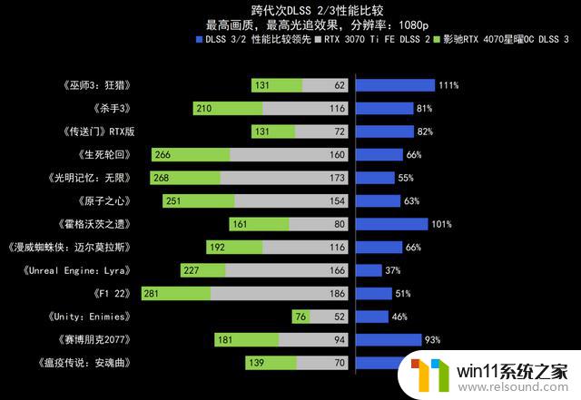 ​熟悉的星曜天使又来了——影驰GeForce RTX 4070星曜OC显卡全面评测