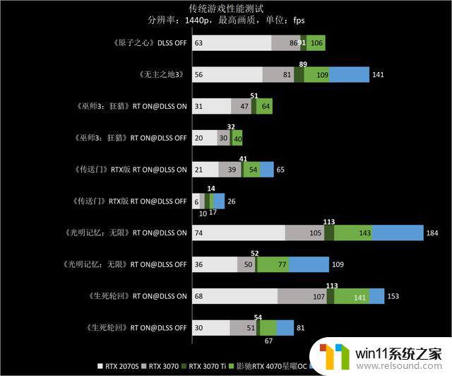 ​熟悉的星曜天使又来了——影驰GeForce RTX 4070星曜OC显卡全面评测