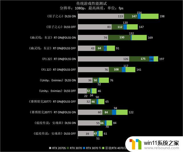 ​熟悉的星曜天使又来了——影驰GeForce RTX 4070星曜OC显卡全面评测