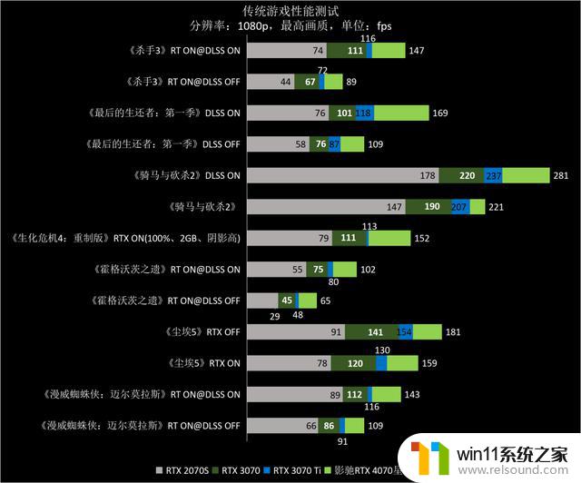 ​熟悉的星曜天使又来了——影驰GeForce RTX 4070星曜OC显卡全面评测