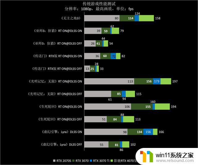 ​熟悉的星曜天使又来了——影驰GeForce RTX 4070星曜OC显卡全面评测