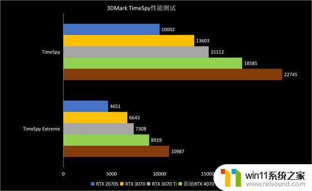 ​熟悉的星曜天使又来了——影驰GeForce RTX 4070星曜OC显卡全面评测