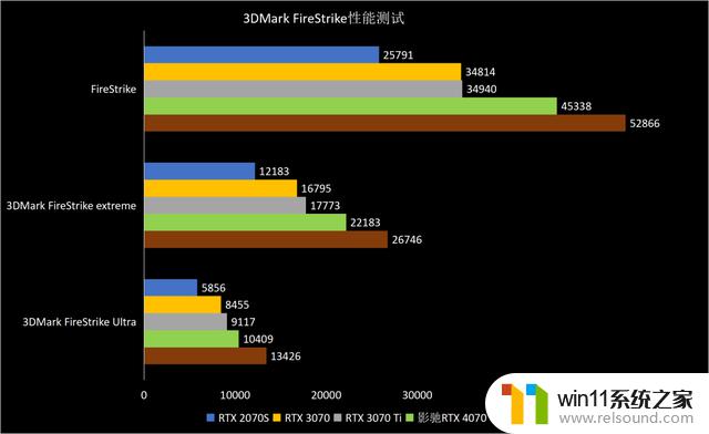 ​熟悉的星曜天使又来了——影驰GeForce RTX 4070星曜OC显卡全面评测