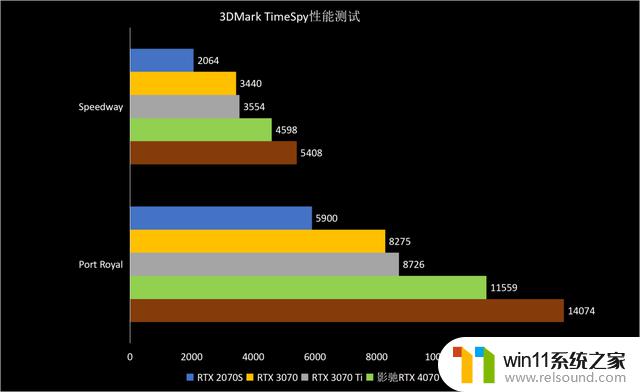 ​熟悉的星曜天使又来了——影驰GeForce RTX 4070星曜OC显卡全面评测