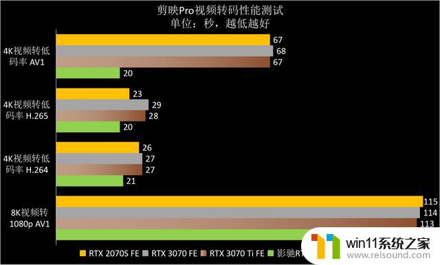 ​熟悉的星曜天使又来了——影驰GeForce RTX 4070星曜OC显卡全面评测