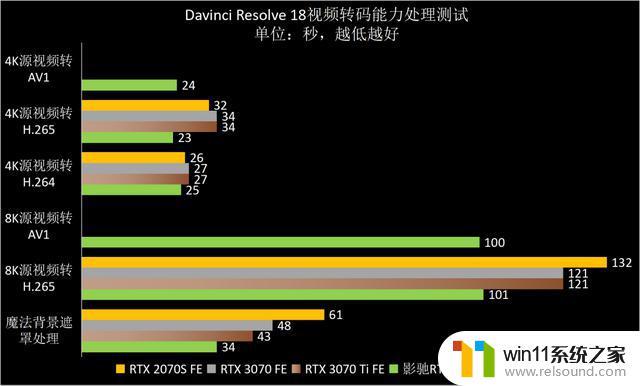 ​熟悉的星曜天使又来了——影驰GeForce RTX 4070星曜OC显卡全面评测